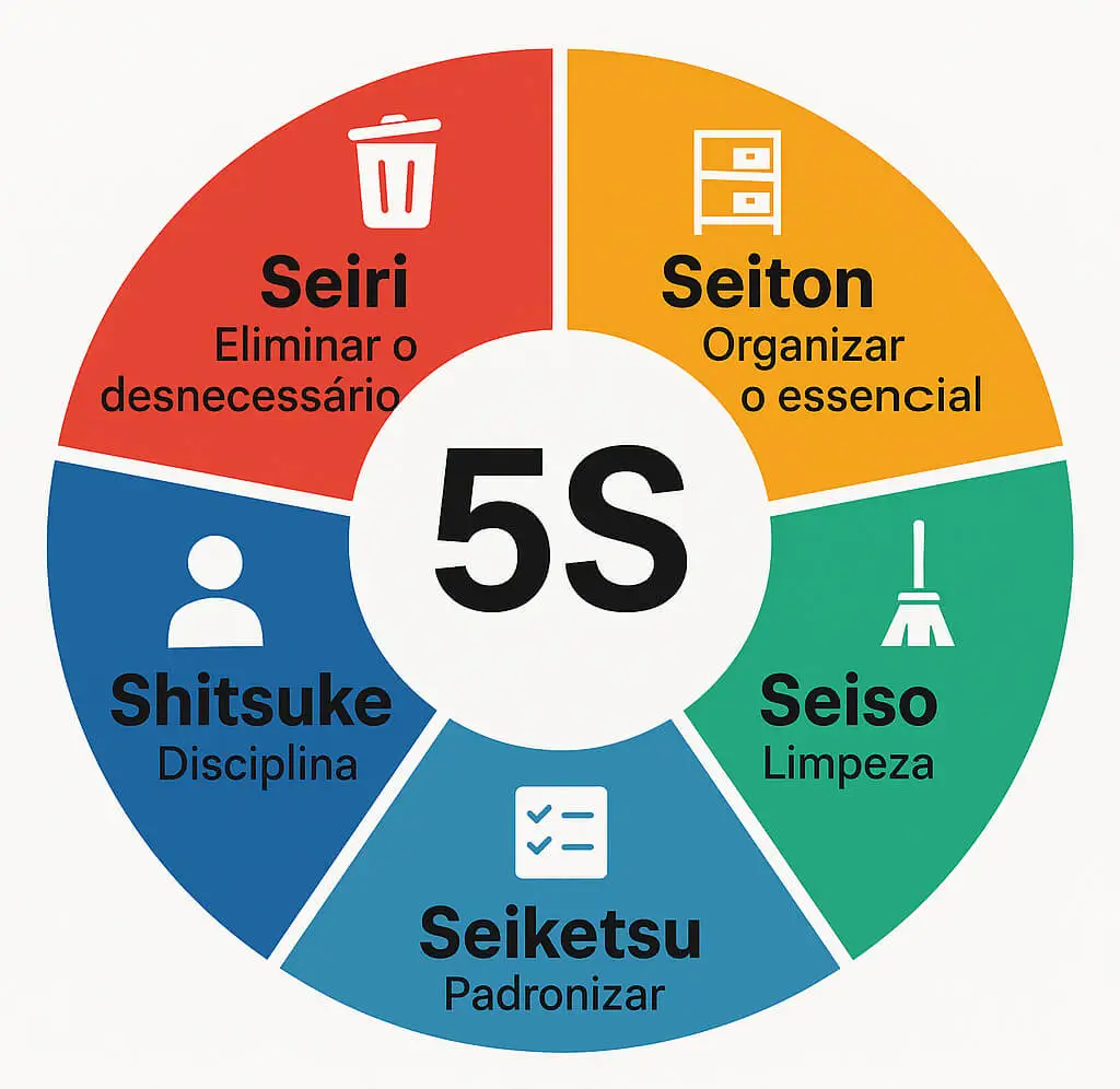 quan-ly-5s